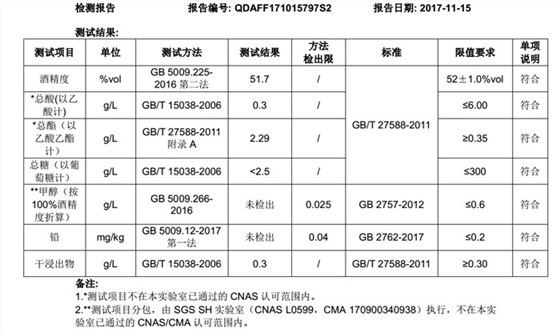 【燒酒設(shè)備】白酒送檢時(shí)檢測(cè)哪幾項(xiàng)，送到哪個(gè)部門去檢測(cè)？