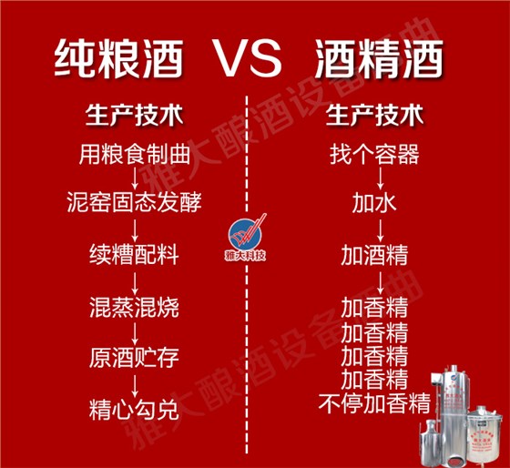 白酒生產(chǎn)設(shè)備釀的純糧酒到供不應(yīng)求 糧食酒與酒精酒的區(qū)別