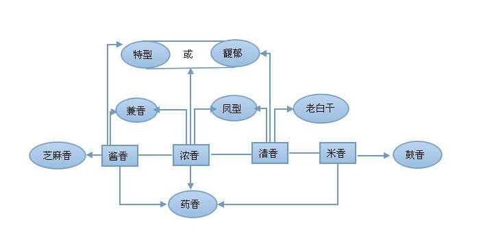 10-「雅大釀酒設(shè)備」從滴酒不沾到專業(yè)的品酒師，只需簡(jiǎn)單5步白酒十二香型1