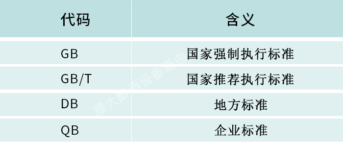 用雅大釀酒設(shè)備釀制的白酒應(yīng)按什么執(zhí)行標(biāo)準(zhǔn)送檢，您清楚嗎 6