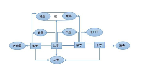 白酒也是土特，因地制宜選擇發(fā)酵容器、白酒釀造設(shè)備很關(guān)鍵2