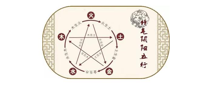 燒酒設(shè)備釀造白酒和五行之說：五行入酒，五味相生-02
