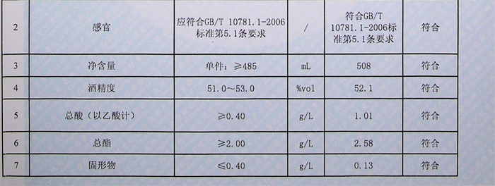 檢測報告1
